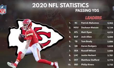 2020 NFL passing stats .